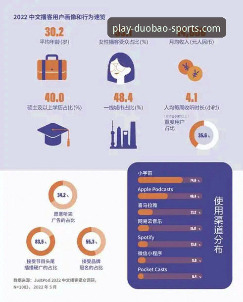 资深观察者经验：多宝体育APP怎么下载推荐的实战攻略与行业趋势分析