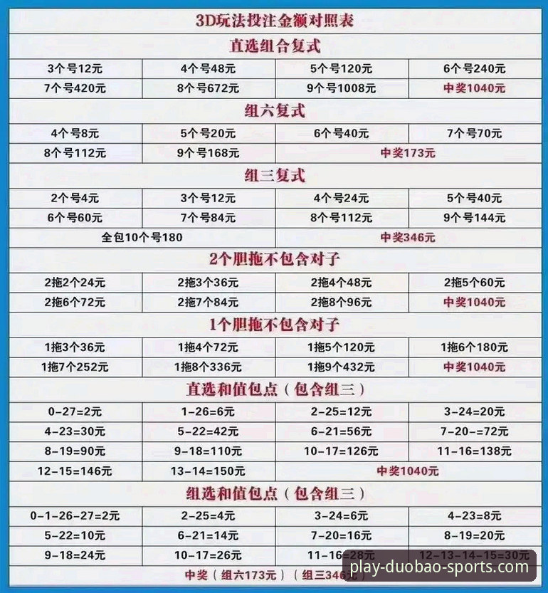 资深用户亲测：多宝体育官网评测实战体验，揭秘新手福利与创新玩法